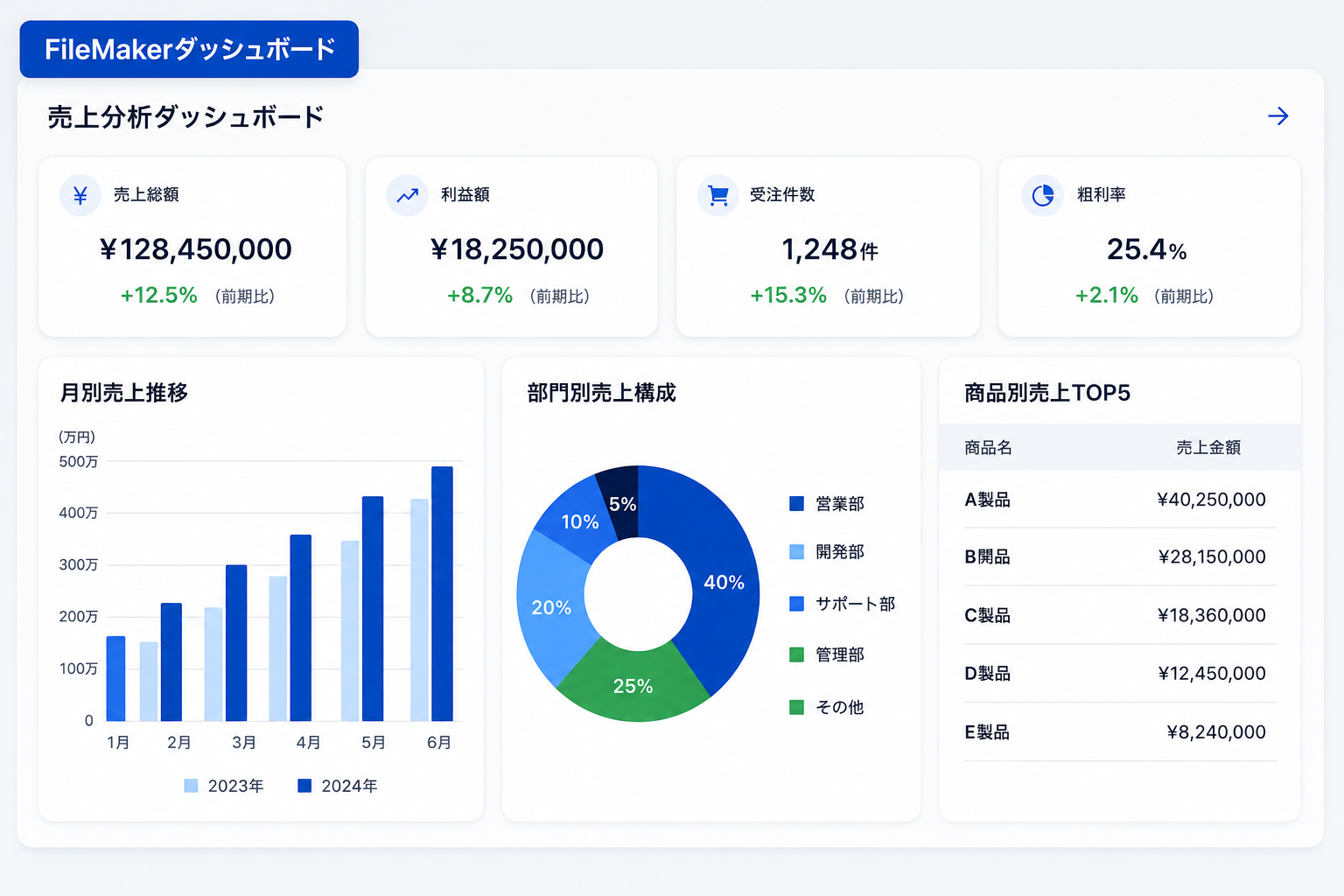 FileMaker分析システム